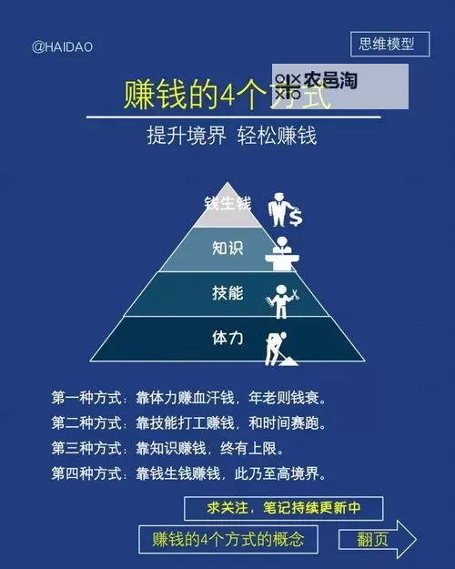 《江湖录》月入千金攻略 如何快速赚钱图1