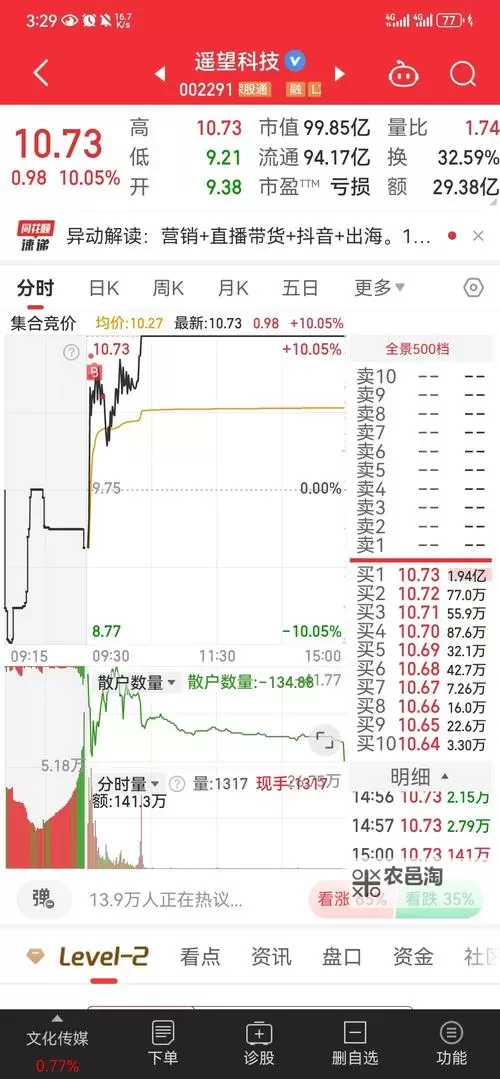 中文在线12月18日快速反弹:引领数字阅读新篇章图1