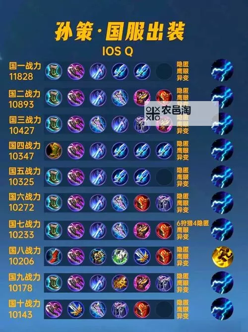 《征服与荣耀》 武将攻略:孙策技能详解!图1