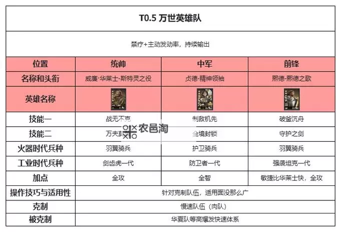 《世界启元》第二赛季强力队伍推荐图1