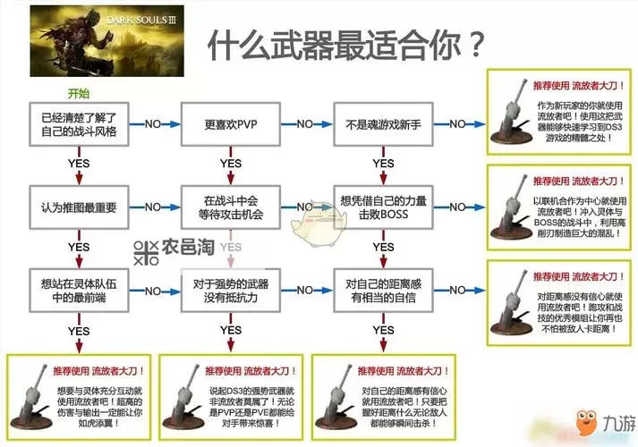 《黑暗之魂3》最强武器获得方法及属性分析 最强曲剑获得方法图1