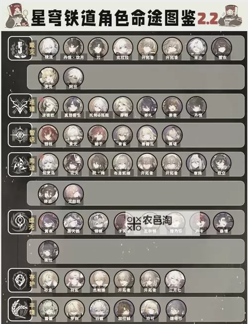 《崩坏星穹铁道》1.1版全角色养成素材表图1