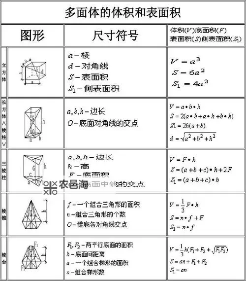《三角战略》伤害计算公式 伤害怎么计算图2