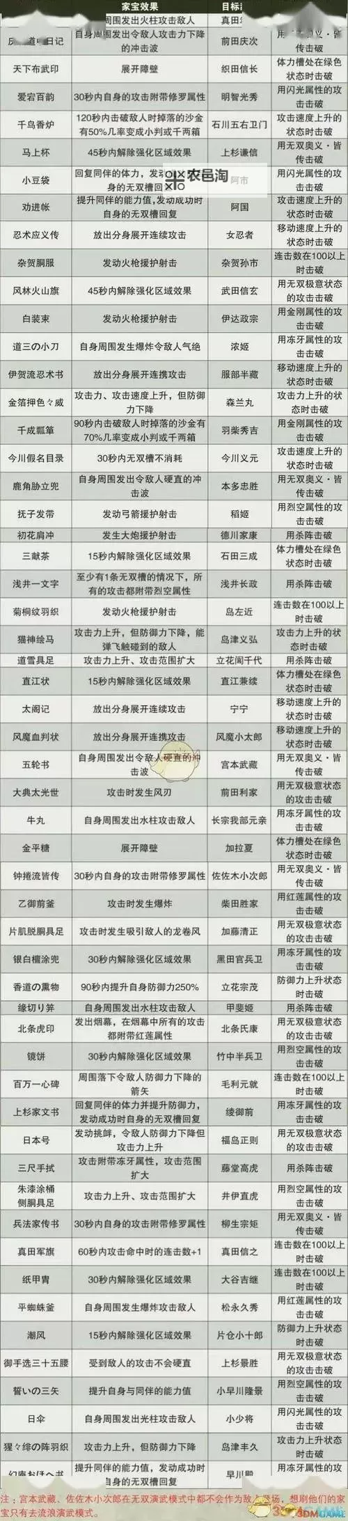 《战国无双4帝国》合战触发条件一览 合战怎么触发图1