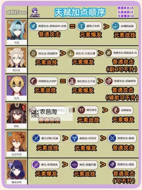 《原神》5.1上半全岩属性角色培养攻略图2