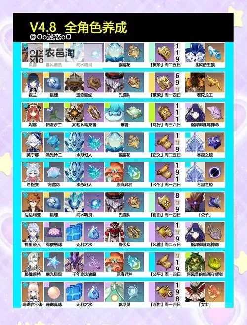 《原神》5.1上半全岩属性角色培养攻略图1