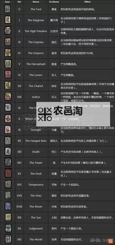 《以撒的结合胎衣》全怪物图鉴及打法属性特点攻略图2