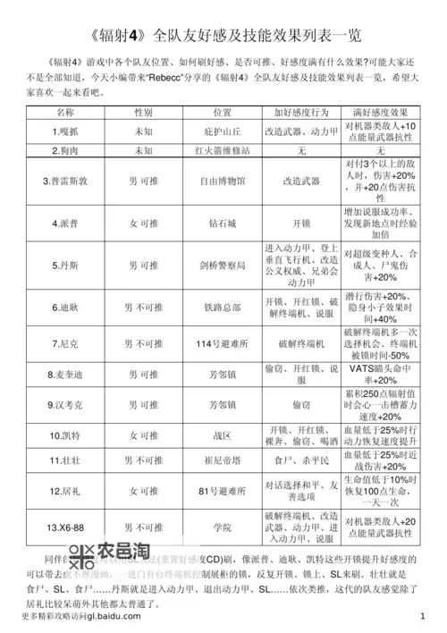 《辐射4》全队友刷好感度方法心得详解 刷队友好感度攻略图1