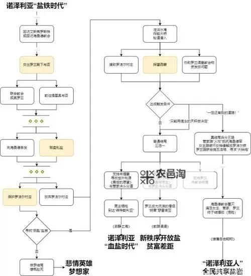 《三角战略》伤害计算公式 伤害怎么计算图1