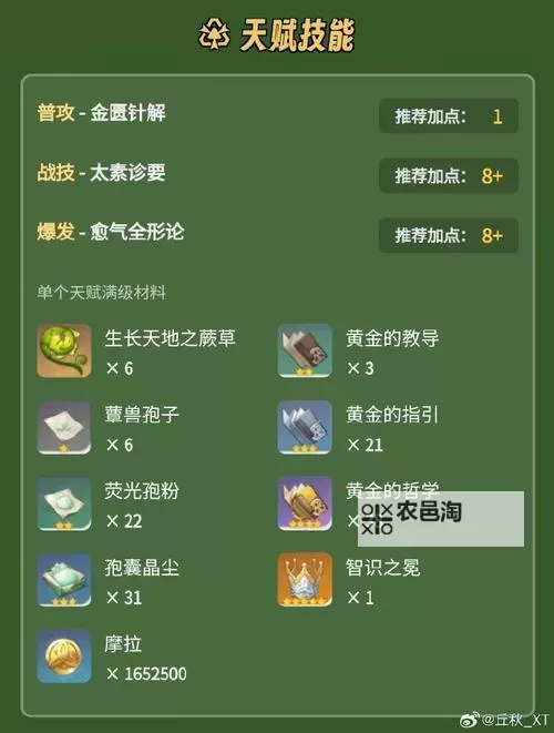 《原神》4.6下半祈愿池角色培养一图流 流浪者与白术培养攻略图1