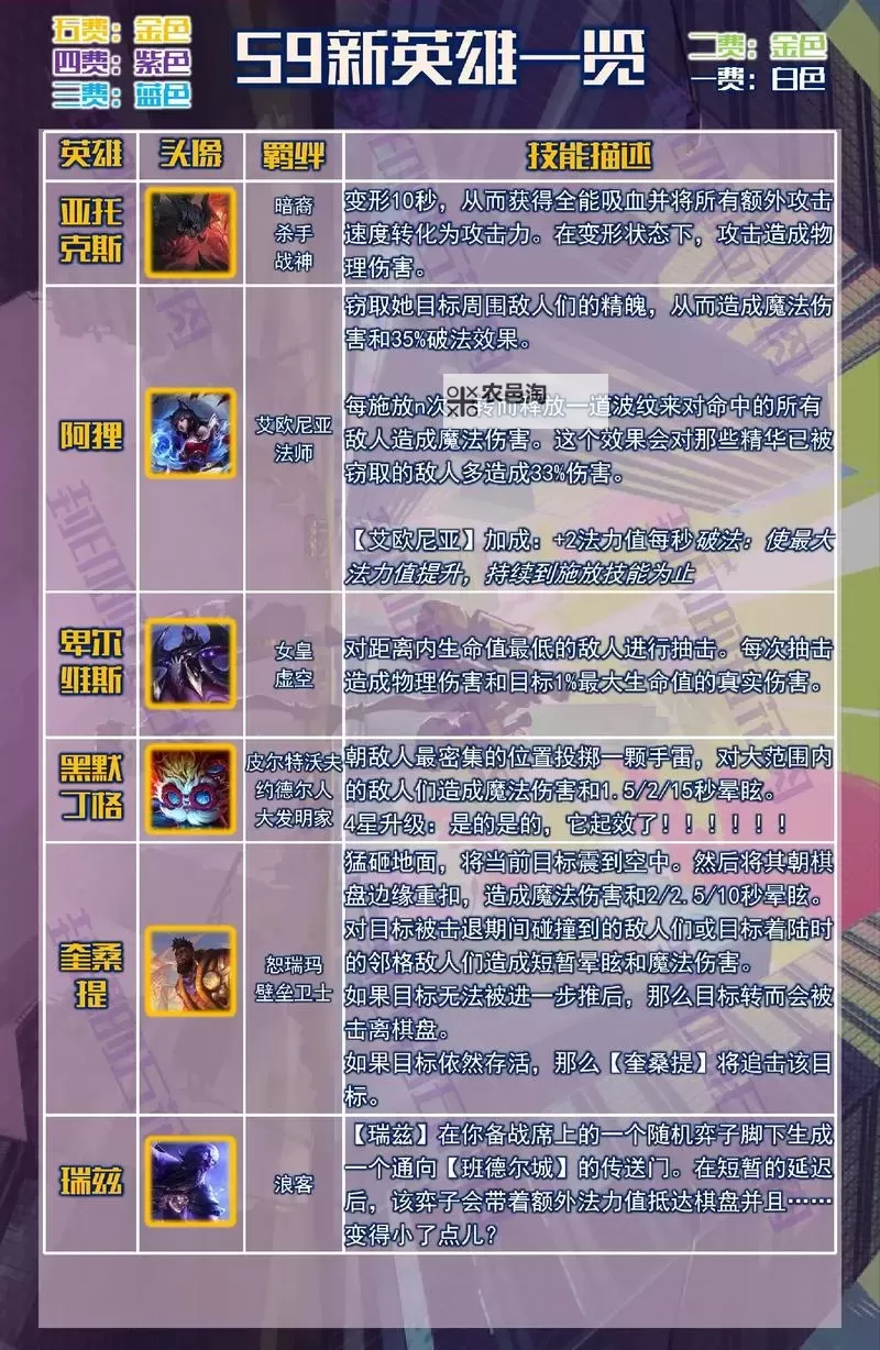 《云顶之弈》10.17版必卡棋子推荐图1