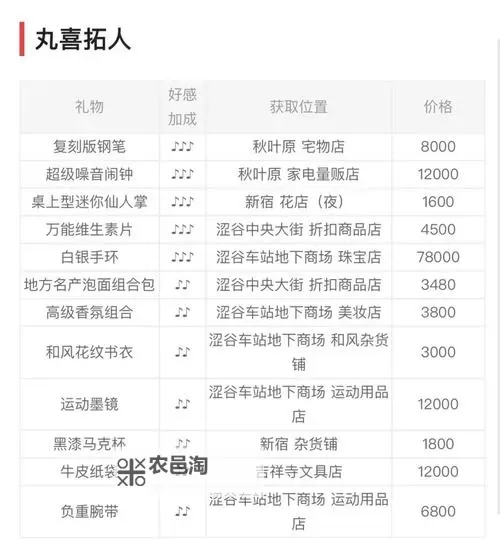 《女神异闻录5皇家版》角色好感提升攻略 各个角色喜欢什么礼物图1