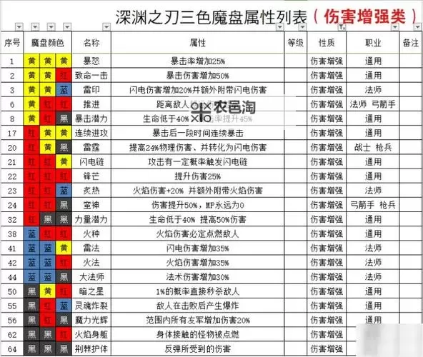 《魔渊之刃》新手攻略:游戏机制&萌新入门技巧!图2