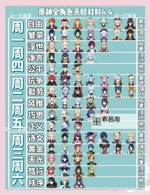 《原神》4.7版本全角色天赋加点推荐图2