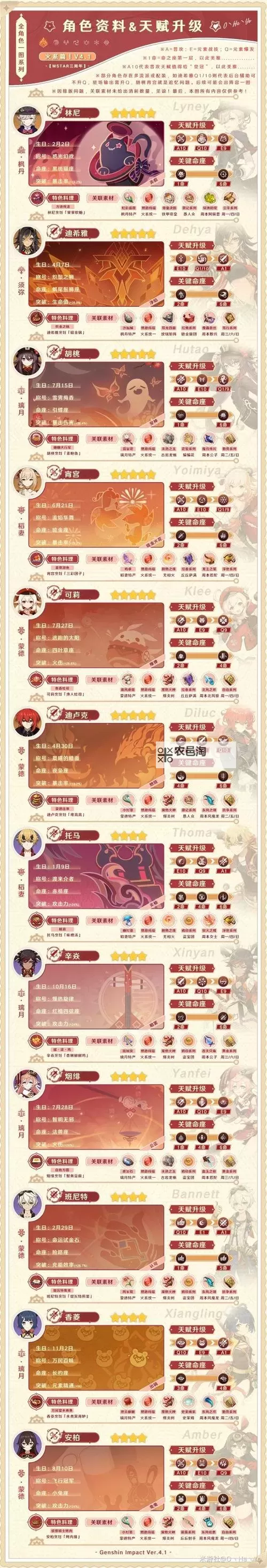 《原神》4.7版本全角色天赋加点推荐图1