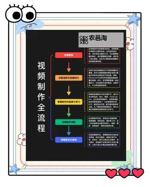 详细步骤教你怎么做那个视频教程，让学习变得更简单图1
