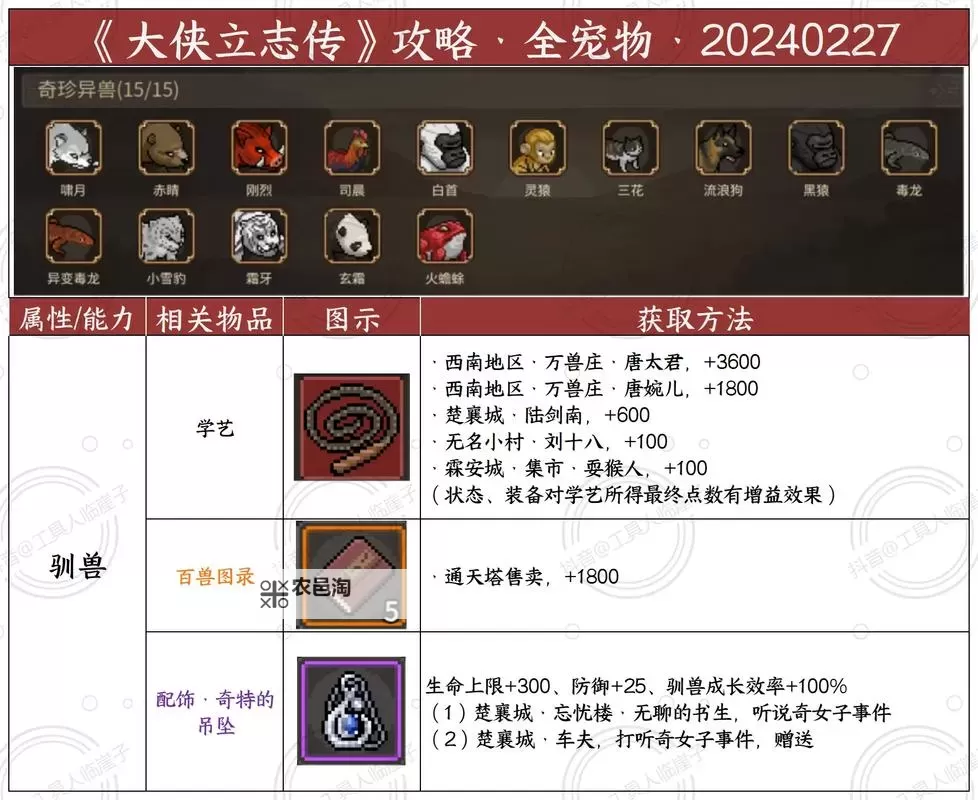 《大侠立志传》最强内功心法获取方式图1