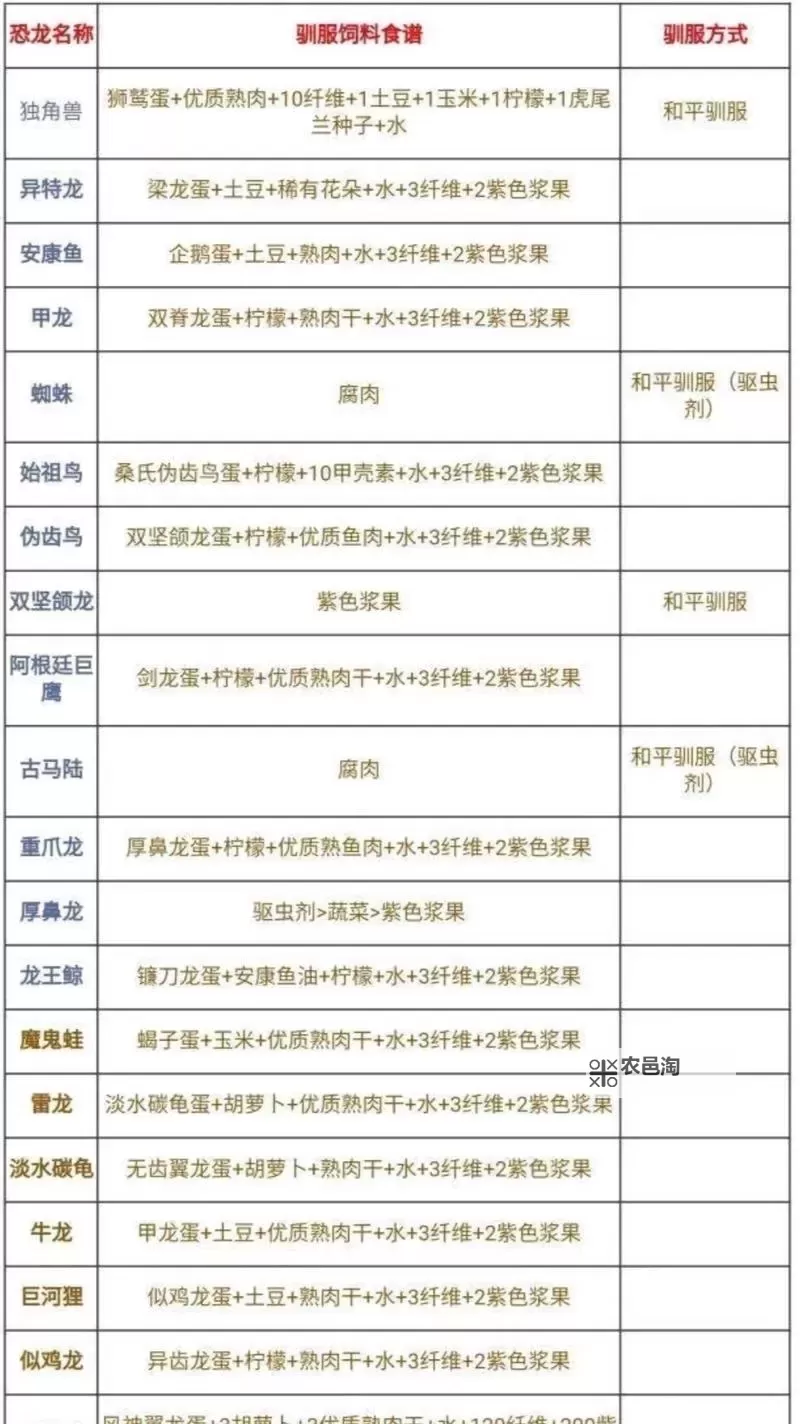 《方舟生存进化》恐龙驯养心得 方舟生存进化驯龙心得图1