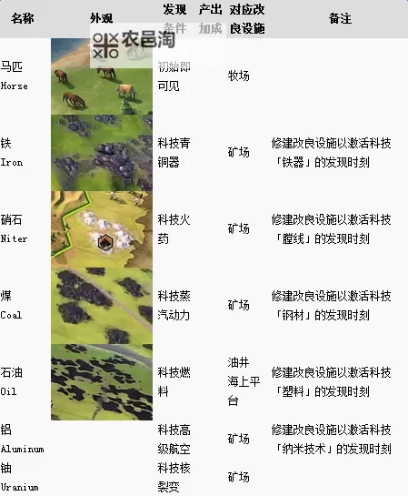 《文明6》2017年夏季更新内容一览图1