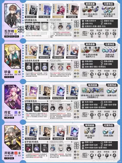 《崩坏星穹铁道》新手池五星角色配队教程图1