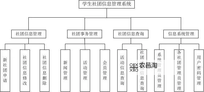 《高校三国》社团系统指南图2