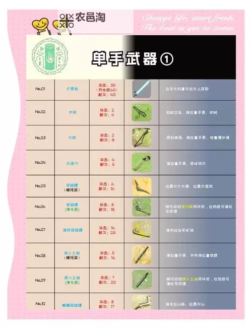 《塞尔达传说王国之泪》各种类未腐蚀武器获取方法 全未生锈武器收集攻略图1