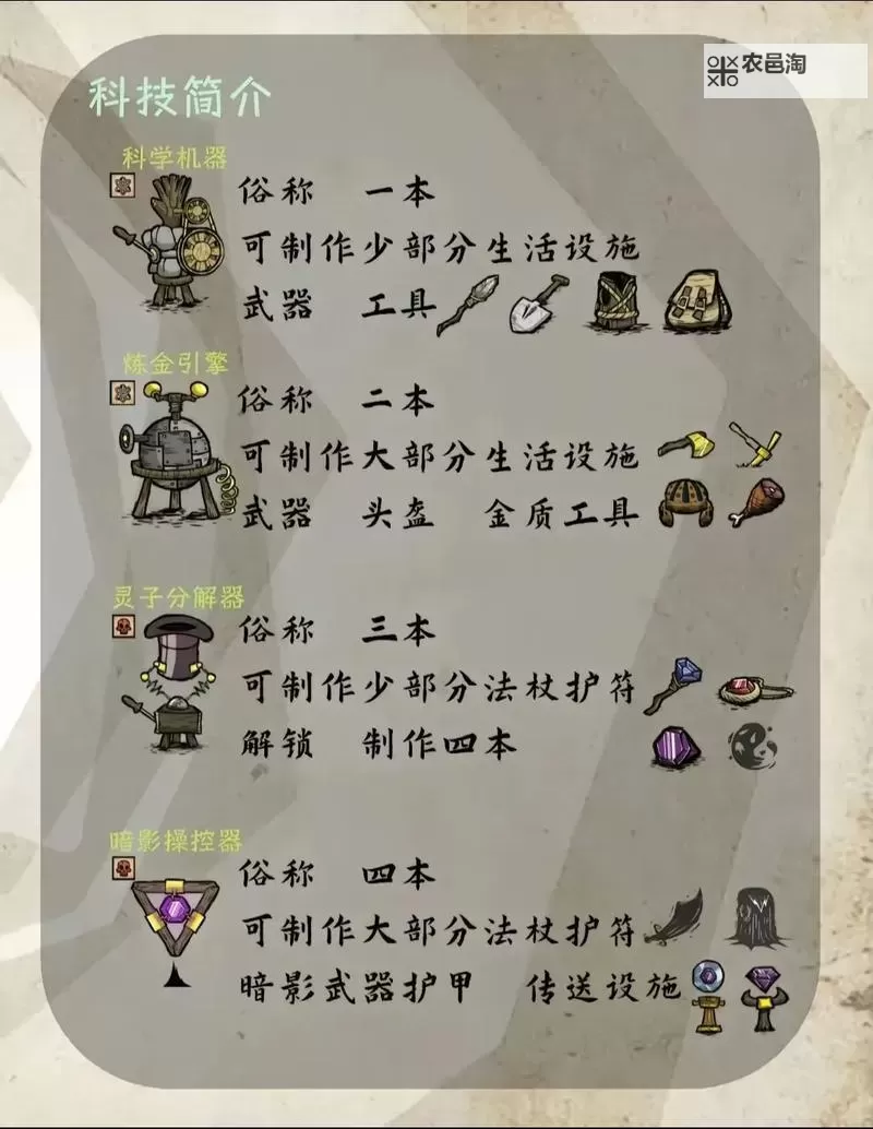 《饥荒》海难选家与生存技巧解析 饥荒海难怎么选家、怎么使用金币图1