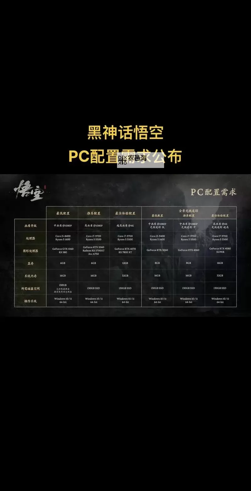 《黑神话悟空》升级加点分配思路 黑神话悟空怎么加点图1