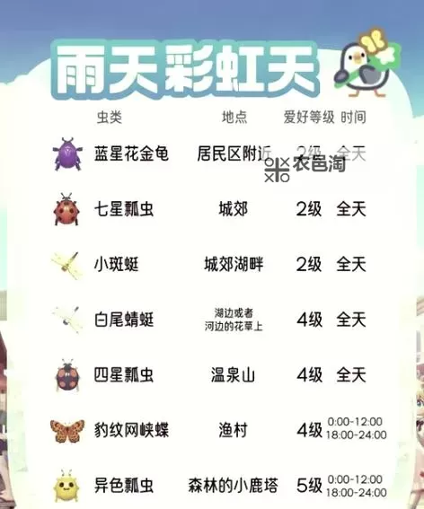 《心动小镇》全鸟类出现时间与地点一览 观鸟拍照技巧分享图1