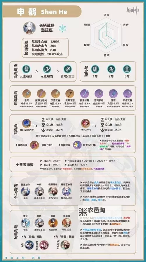 《原神》4.0版申鹤出装与阵容搭配推荐图1