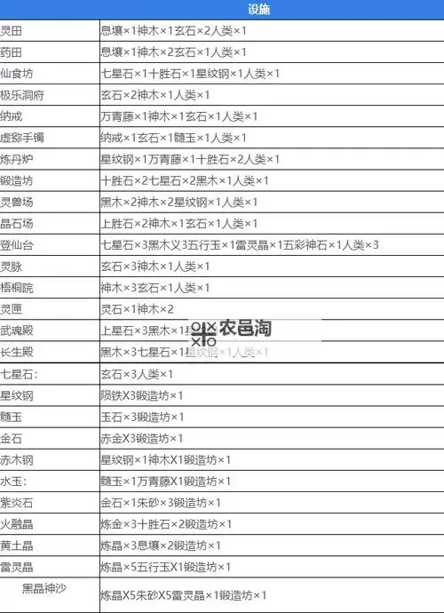 《修仙外传》新手攻略 修仙外传游历、升仙、飞升之伙伴培养初解图1