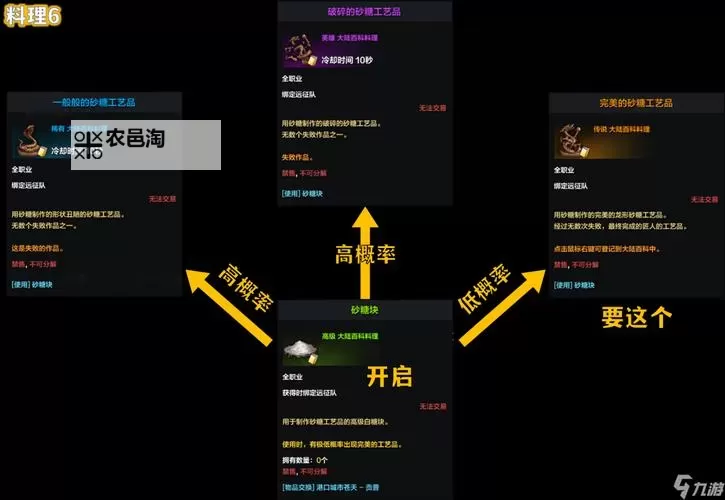 《命运方舟》隐藏小技巧整理 移动、道具栏与小地图相关技巧分享图1