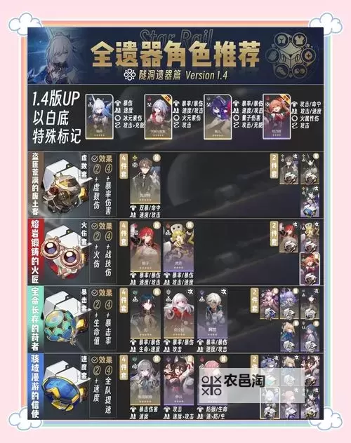 《崩坏星穹铁道》貊泽培养攻略 貊泽用什么遗器图1