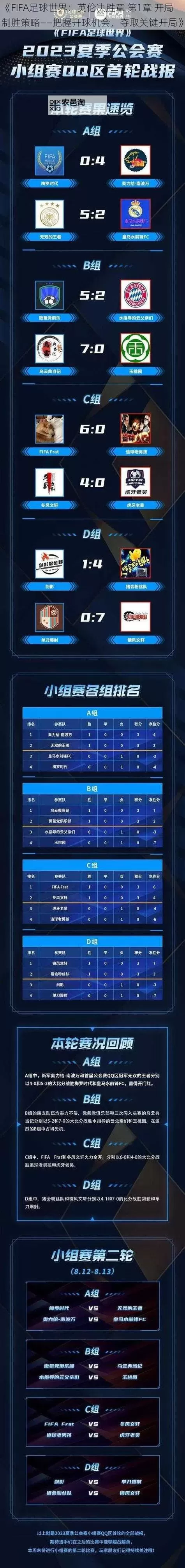 《FIFA16》新增内容详解 女足、Draft模式图文介绍图1