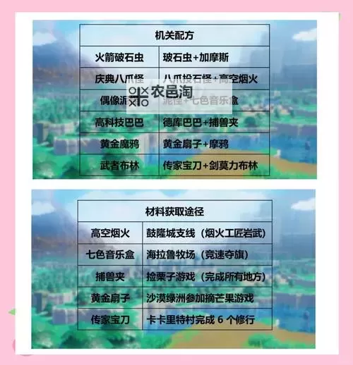 《塞尔达传说智慧的再现》米诺米诺遗迹通关攻略图2