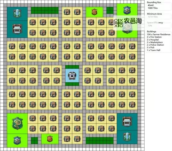 《纪元1800》城市建筑布局推荐 首都怎么布局图1