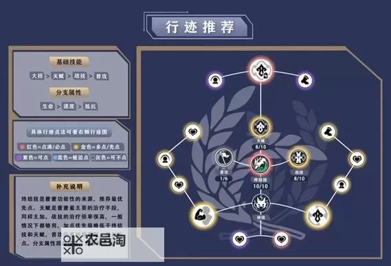 《崩坏星穹铁道》藿藿技能介绍 藿藿技能机制详解图1