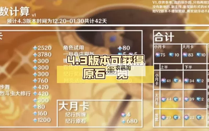 《原神》4.3版本原石奖励统计 原石奖励活动一览图1