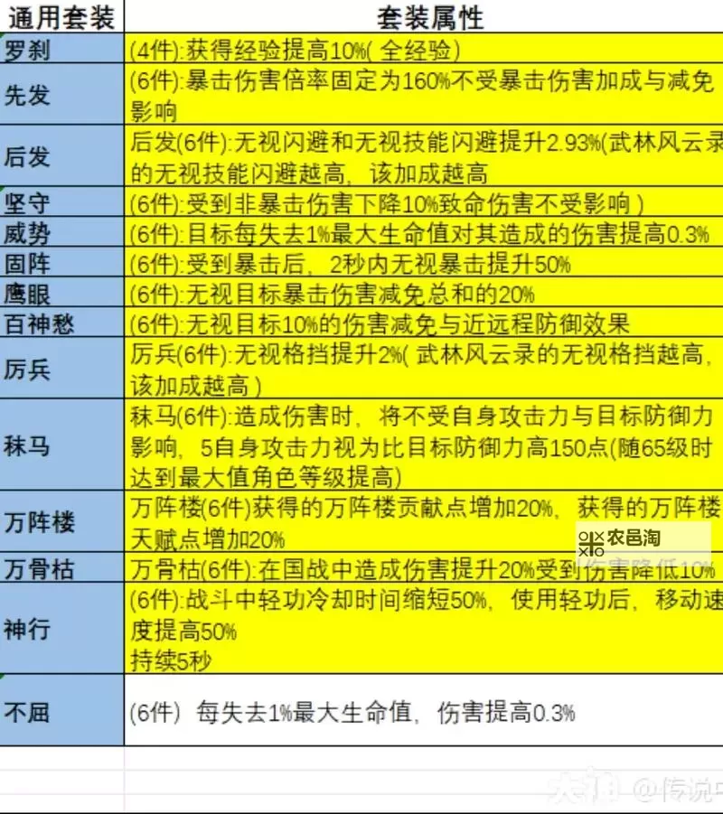 《大唐无双名将传》主角如何快速提升等级？图1