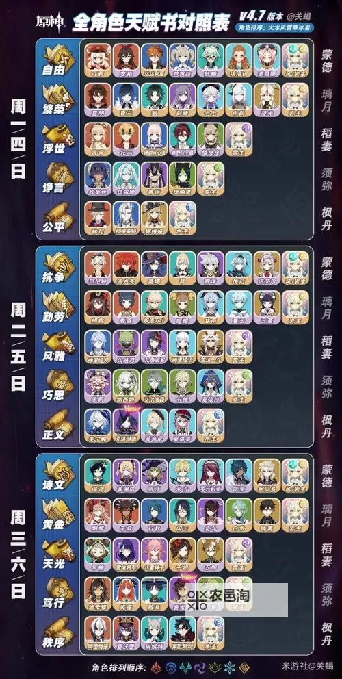 《原神》4.7全角色天赋升级周本材料汇总图1