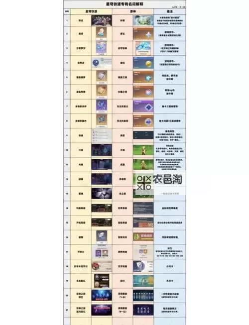 《崩坏星穹铁道》1.4版未来市场任务指南图1