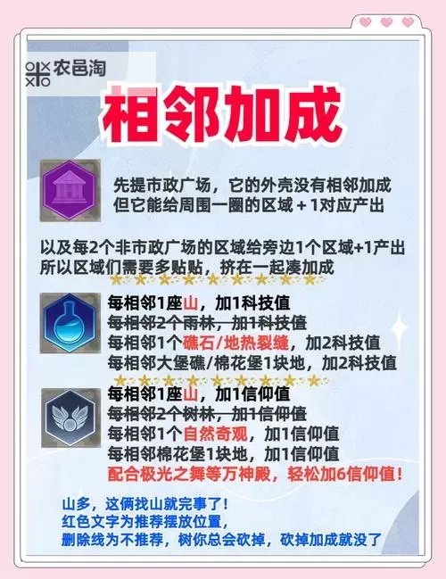 《文明6》奇观建造限制条件及加成一览图1