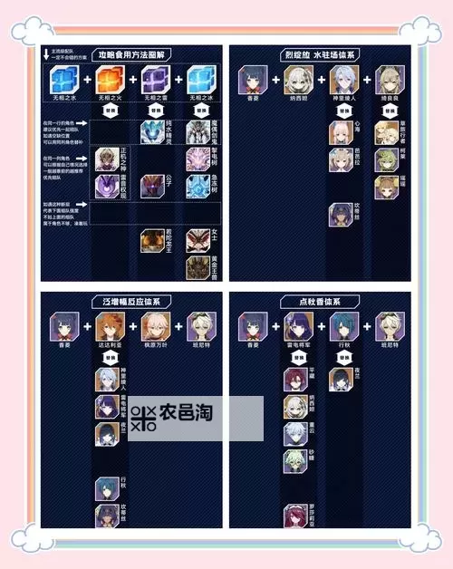 《原神》3.7版香菱配装与队伍搭配推荐图1