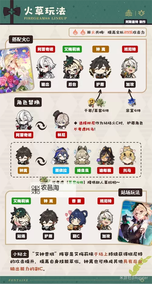 《原神》4.8艾梅莉埃定位与出装配队攻略图1