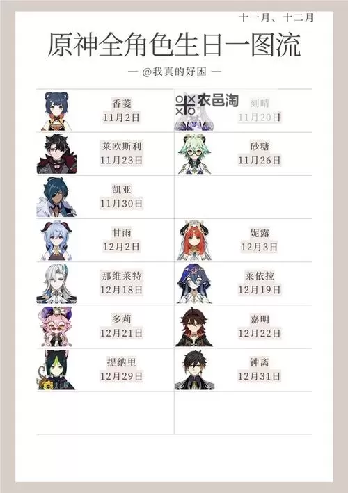 《原神》4.7版本全角色生日一览图1