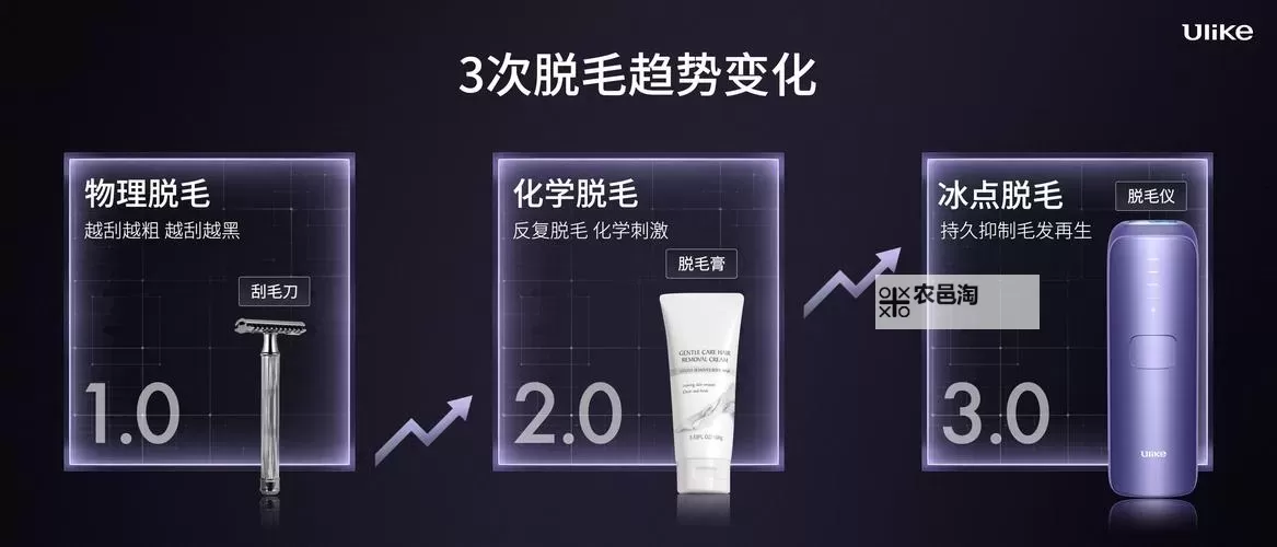 【潮流资讯】永久脱毛网推荐指南,告别烦恼方案大揭秘图1