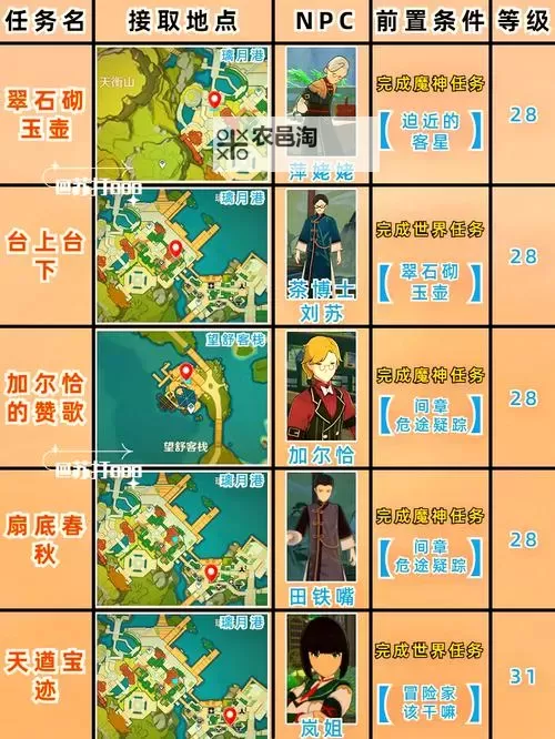 《原神》4.1危机四伏的枫丹延任务流程攻略图1