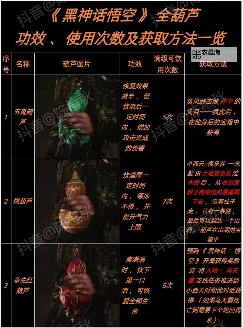 《黑神话悟空》争先红葫芦介绍与获取方法图1