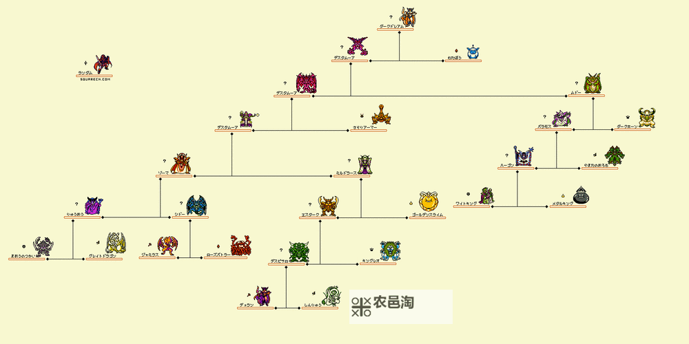 《勇者斗恶龙11》可骑乘怪物位置介绍 哪里有可骑乘怪物图2
