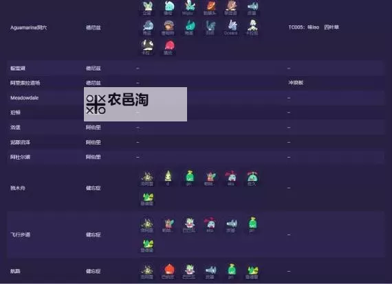 《Temtem》腾兽捕捉位置、道具获得方法与练级位置一览图1